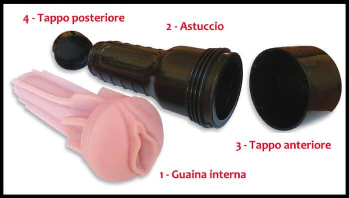 Componenti della vagina in scatola Fleshlight